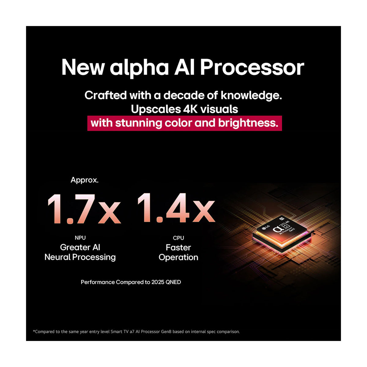 LG 100QNED86 Televisor QNED Evo Ultra HD 4K HDR10 Smart de 100" | Procesador a8 AI Gen2 | Dynamic QNED Color | AMD FreeSync Premium | Precision Dimming