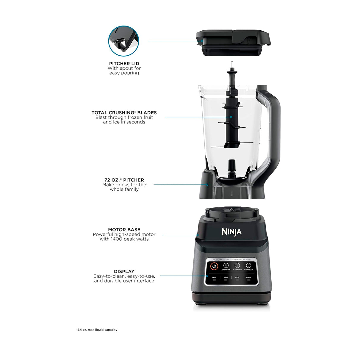 Ninja Professional Plus Blender Licuadora de 3 Velocidades | Auto-IQ | Tecnología Total Crushing | Función de Pulso | 2.13L | 1400W | Gris