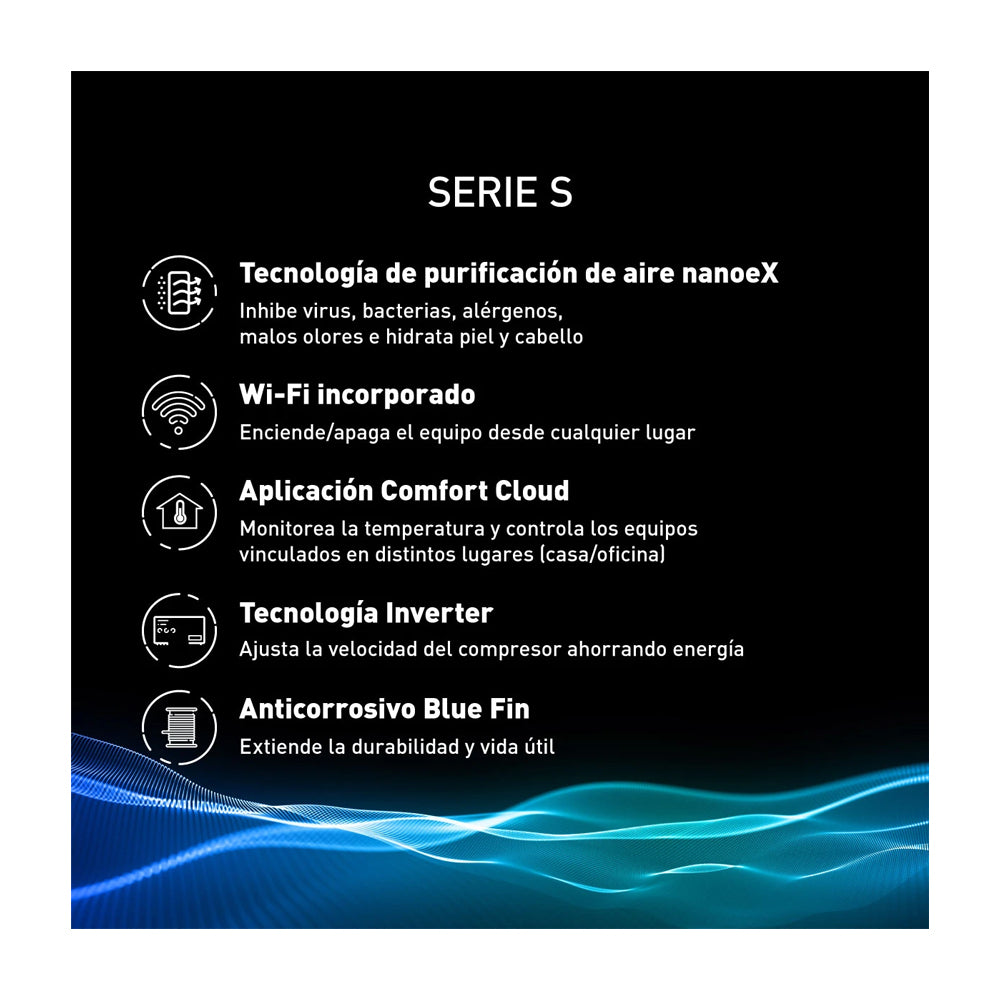 Panasonic Aire Acondicionado Split Premium Inverter 26,600 BTU | SEER 20.5 | nanoeX Mark 2 | WiFi Comfort Cloud | Filtro Antibacterial | Blue Fin | 220v | Gris