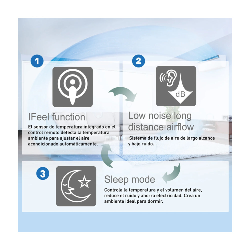 Panasonic Aire Acondicionado Split Inverter 18,255 BTU | SEER 20 | YU | Enfriamiento Rápido | Blue Fin Condenser | IFeel | 220v | Blanco