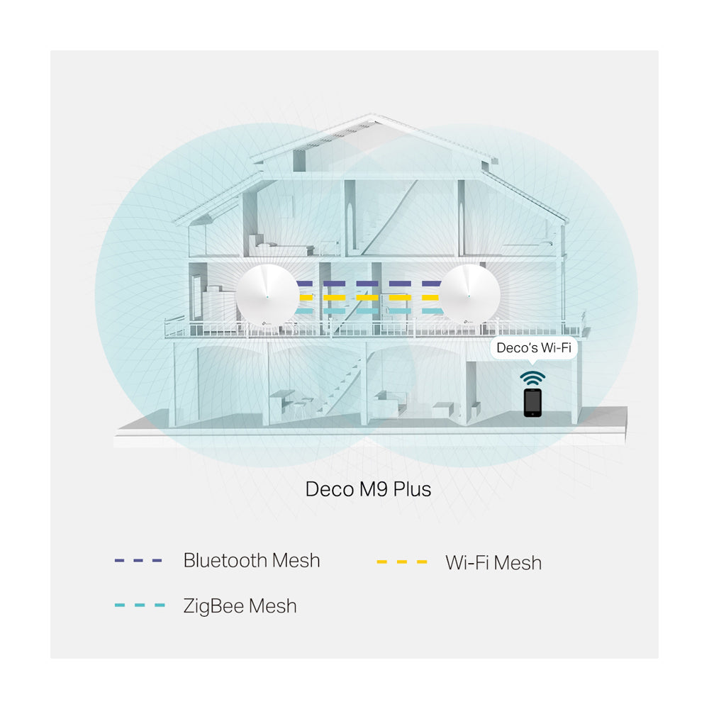 TP-Link Deco Sistema WiFi Mesh para toda la Casa | Triple Banda | MU-MIMO | Gigabit | Cobertura Casa de 4500p2 | Smart Hub | Punto de Acceso | HomeCare | Hasta 2134Mbps | 2 Unidades
