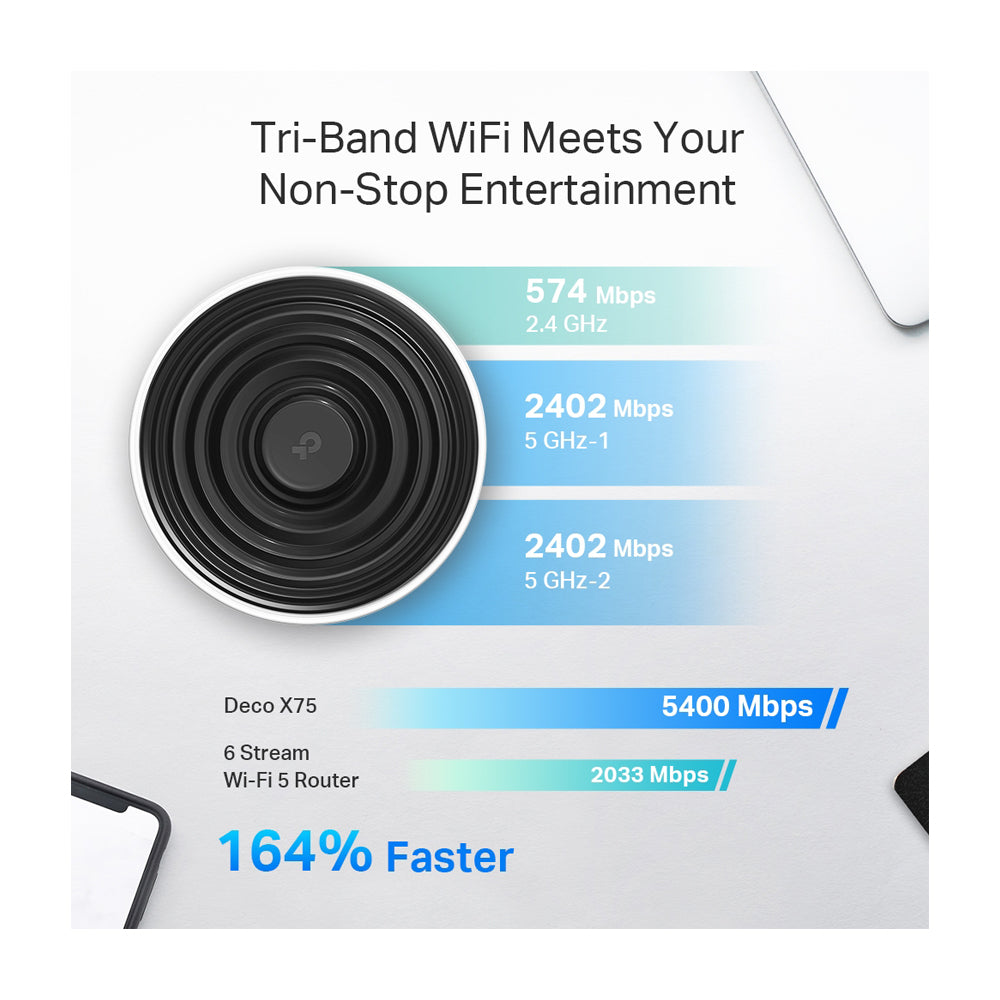 TP-Link Deco Sistema WiFi 6 Mesh para toda la Casa | Triple Banda | MU-MIMO | Gigabit | WPA3 | Beamforming | OneMesh | OFDMA | Cobertura Casa de 5500p2 | Punto de Acceso | HomeShield | Hasta 5.4Gbps | 2 Unidades