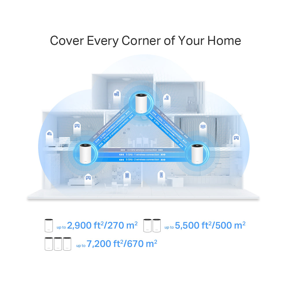 TP-Link Deco Sistema WiFi 6 Mesh para toda la Casa | Triple Banda | MU-MIMO | Gigabit | WPA3 | Beamforming | OneMesh | OFDMA | Cobertura Casa de 5500p2 | Punto de Acceso | HomeShield | Hasta 5.4Gbps | 2 Unidades