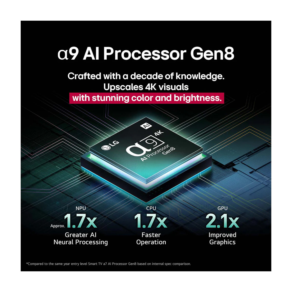 LG OLED77C5 Televisor OLED Evo Ultra HD 4K Cinema HDR Smart de 77" | Procesador a9 Gen 8 AI | Brightness Booster | AI Sound Pro | Dolby Vision Atmos