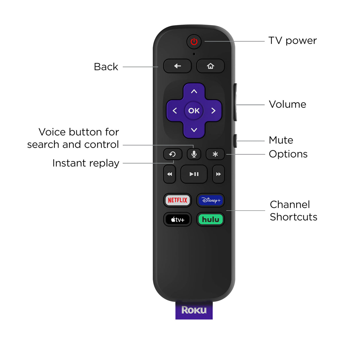 Roku Express 4K+ Reproductor de Streaming | HD/4K/HDR | Incluye Control Remoto con Búsqueda por Voz y Cable HDMI Premium