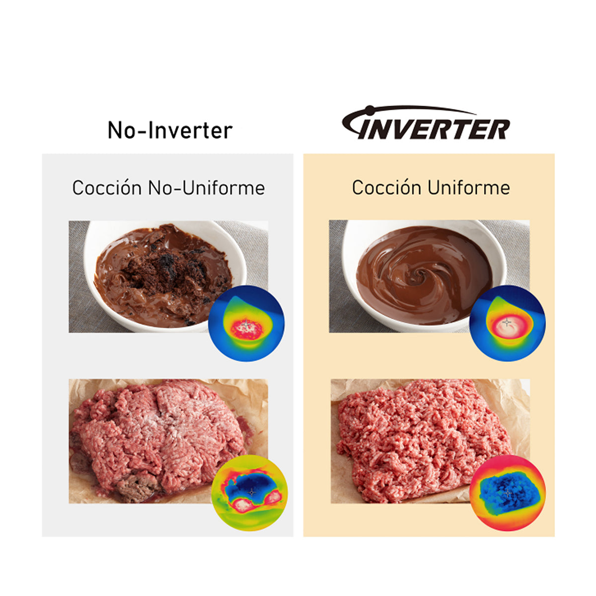 Panasonic Microondas Inverter de 1200W | 1.3p3 | Gris