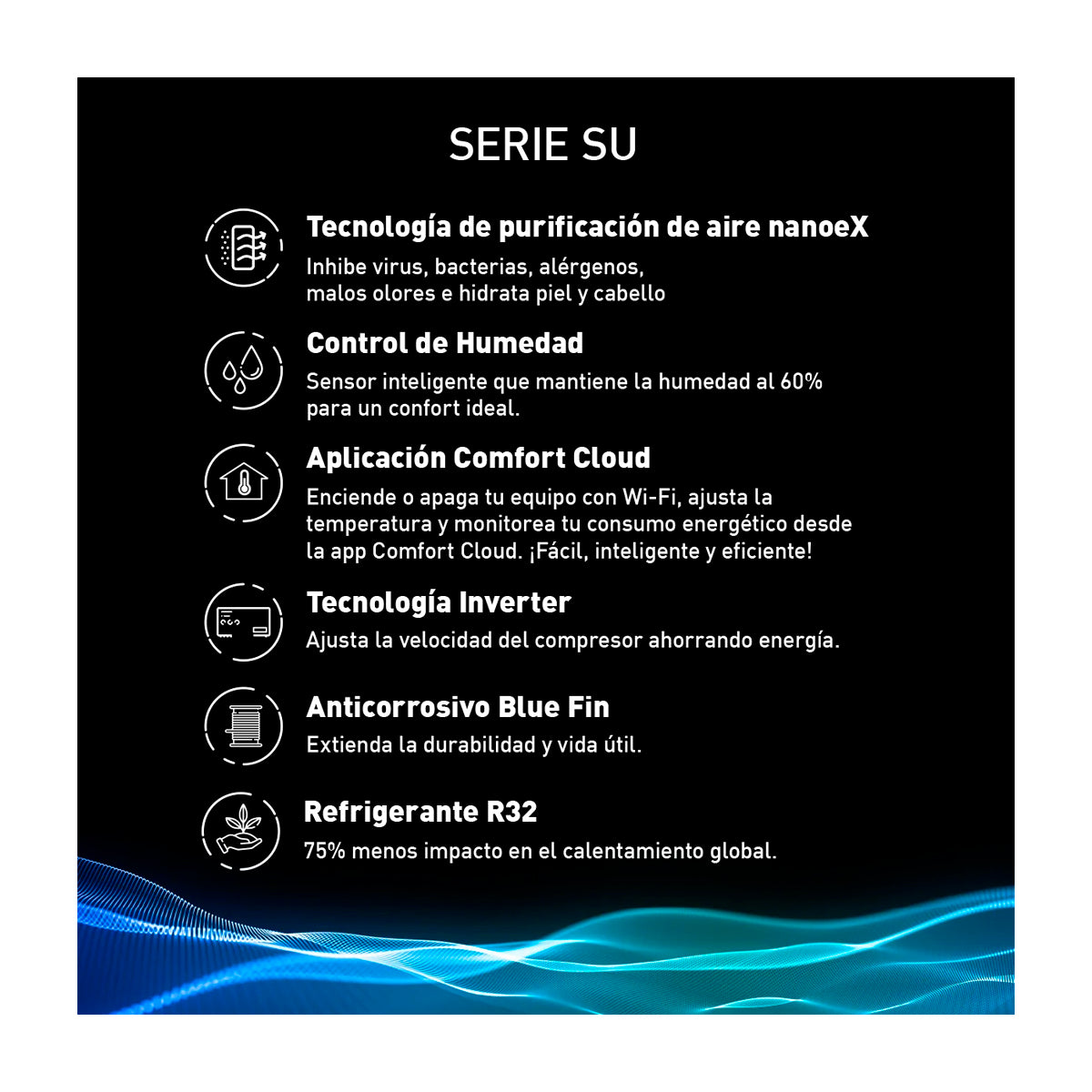 Panasonic Aire Acondicionado Split Premium Inverter 13,600 BTU | SEER 24 | SU | nanoeX Mark 2 | WiFi Comfort Cloud | Blue Fin | 220v | Gris