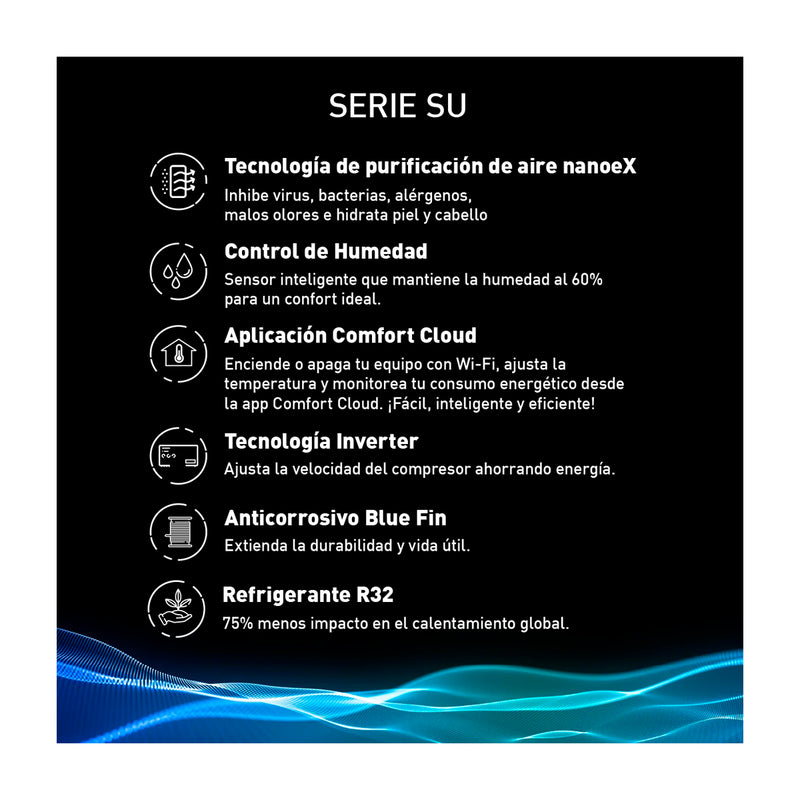 Panasonic Aire Acondicionado Split Premium Inverter 20,400 BTU | SEER 22 | nanoeX Mark 2 | WiFi Comfort Cloud | Blue Fin | 220v | Gris