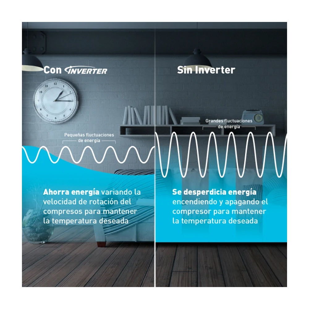 Panasonic Aire Acondicionado Split Inverter  12,044 BTU | SEER 20 | YU | Enfriamiento Rápido | Blue Fin Condenser | IFeel | 220v | Blanco