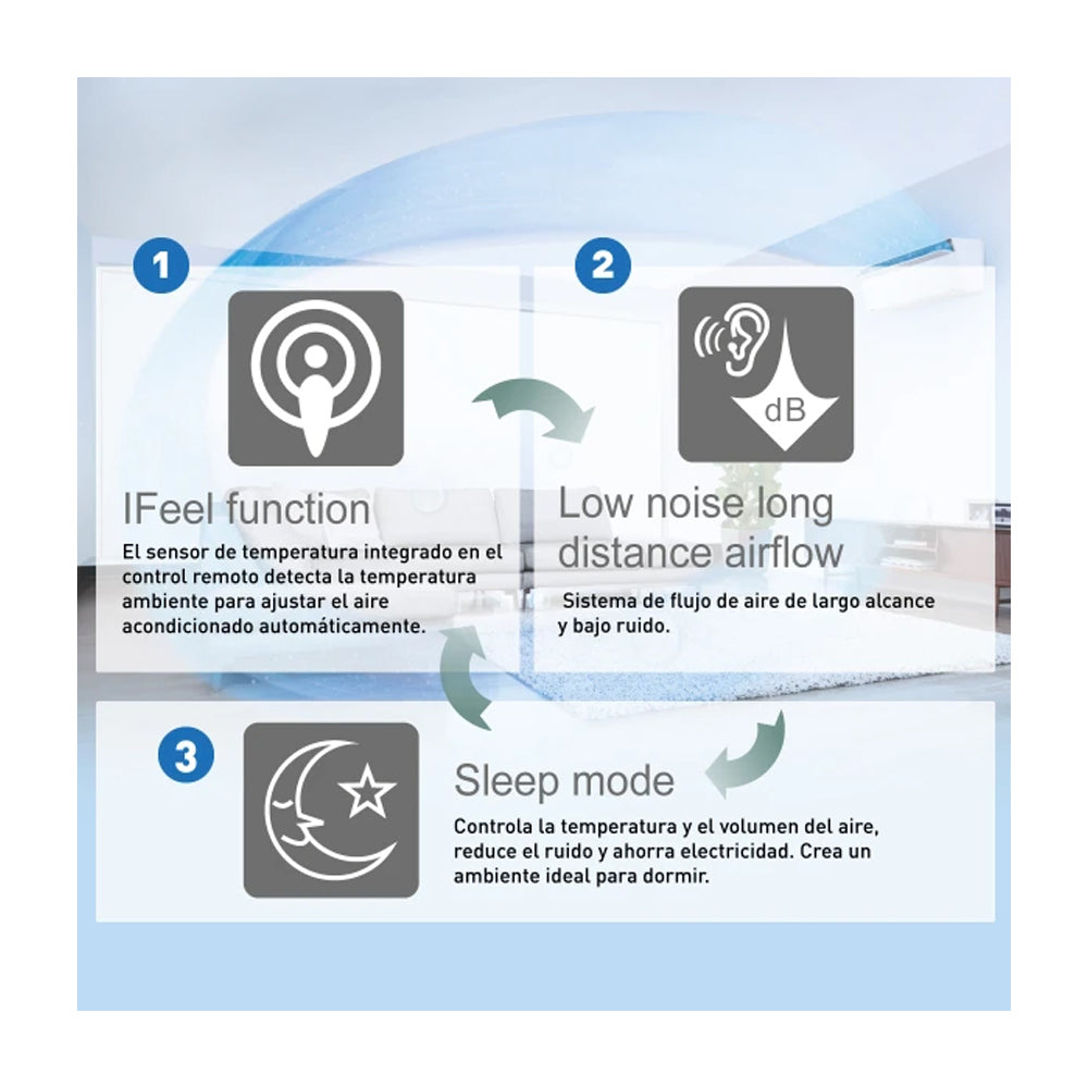 Panasonic Aire Acondicionado Split Inverter 24,055 BTU | SEER 21 | YU | Enfriamiento Rápido | Blue Fin Condenser | IFeel | 220v | Blanco