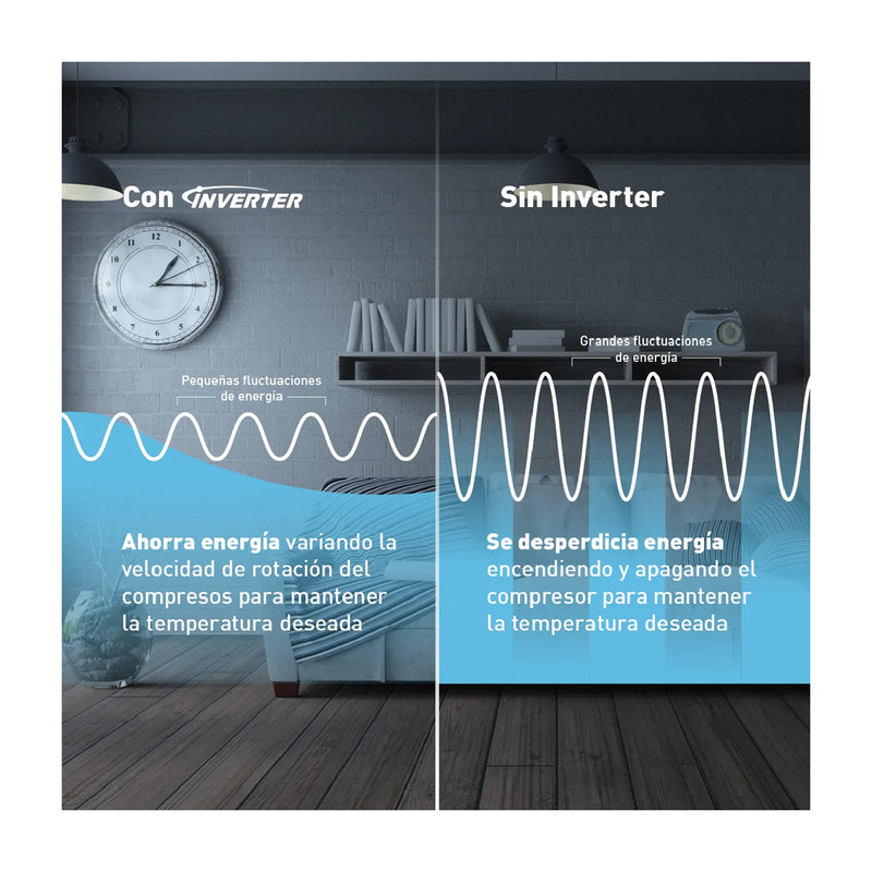 Panasonic Aire Acondicionado Split Inverter 9,212 BTU | SEER 20 | YU | Enfriamiento Rápido | Blue Fin Condenser | 220v | Blanco