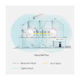 TP-Link Deco Sistema WiFi Mesh para toda la Casa | Triple Banda | MU-MIMO | Gigabit | Cobertura Casa de 4500p2 | Smart Hub | Punto de Acceso | HomeCare | Hasta 2134Mbps | 2 Unidades