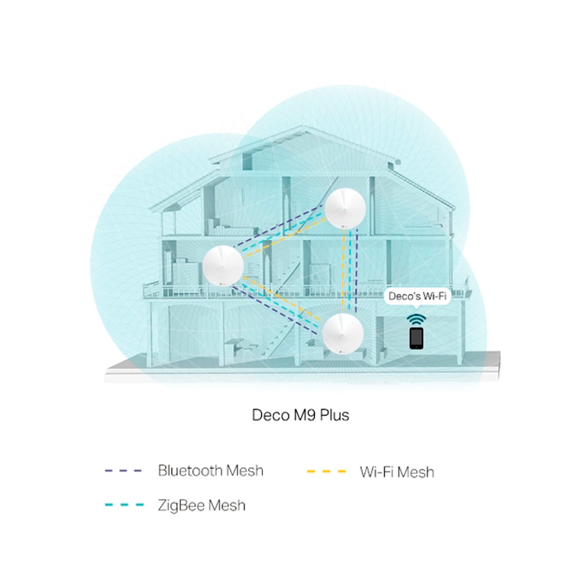 TP-Link Deco Sistema WiFi Mesh para toda la Casa | Triple Banda | MU-MIMO | Gigabit | Cobertura Casa de 6500p2 | Smart Hub | Punto de Acceso | HomeCare | Hasta 2200Mbps | 3 Unidades