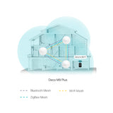 TP-Link Deco Sistema WiFi Mesh para toda la Casa | Triple Banda | MU-MIMO | Gigabit | Cobertura Casa de 6500p2 | Smart Hub | Punto de Acceso | HomeCare | Hasta 2200Mbps | 3 Unidades