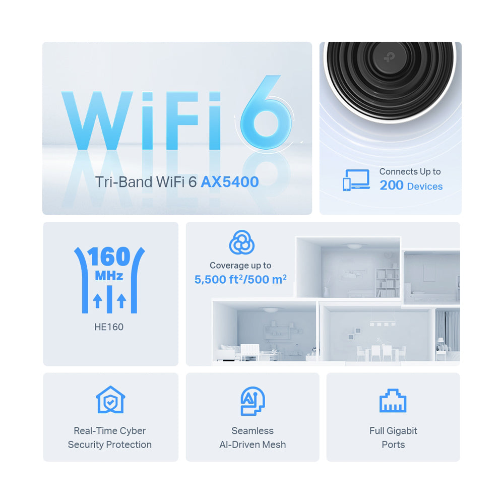 TP-Link Deco Sistema WiFi 6 Mesh para toda la Casa | Triple Banda | MU-MIMO | Gigabit | WPA3 | Beamforming | OneMesh | OFDMA | Cobertura Casa de 5500p2 | Punto de Acceso | HomeShield | Hasta 5.4Gbps | 2 Unidades