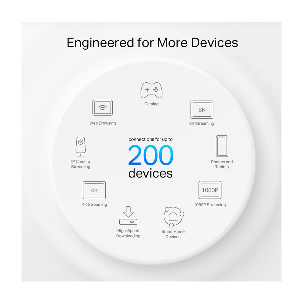 TP-Link Deco Sistema WiFi 6 Mesh para toda la Casa | Triple Banda | MU-MIMO | Gigabit | WPA3 | Beamforming | OneMesh | OFDMA | Cobertura Casa de 5500p2 | Punto de Acceso | HomeShield | Hasta 5.4Gbps | 2 Unidades