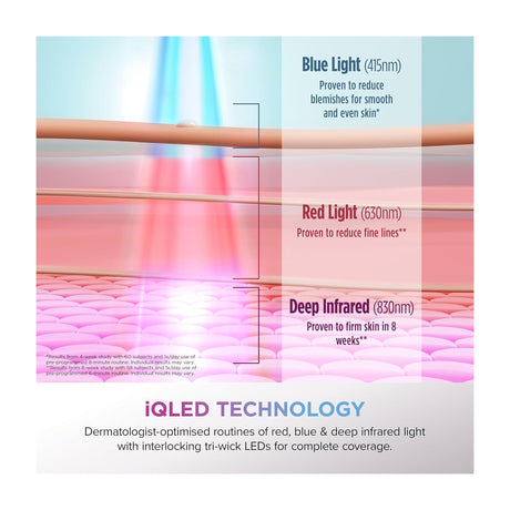 Shark CryoGlow Máscara Facial | InstaChill | Skin Sustain | Better Ageing | Blemish Repair
