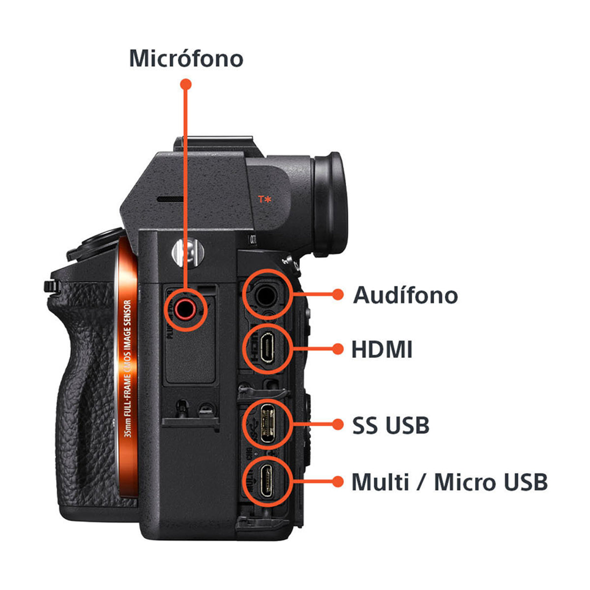 Sony a7 III Alpha Cámara Digital Mirrorless con Lente 28-70mm OSS | ILCE-7M3K | Full Frame