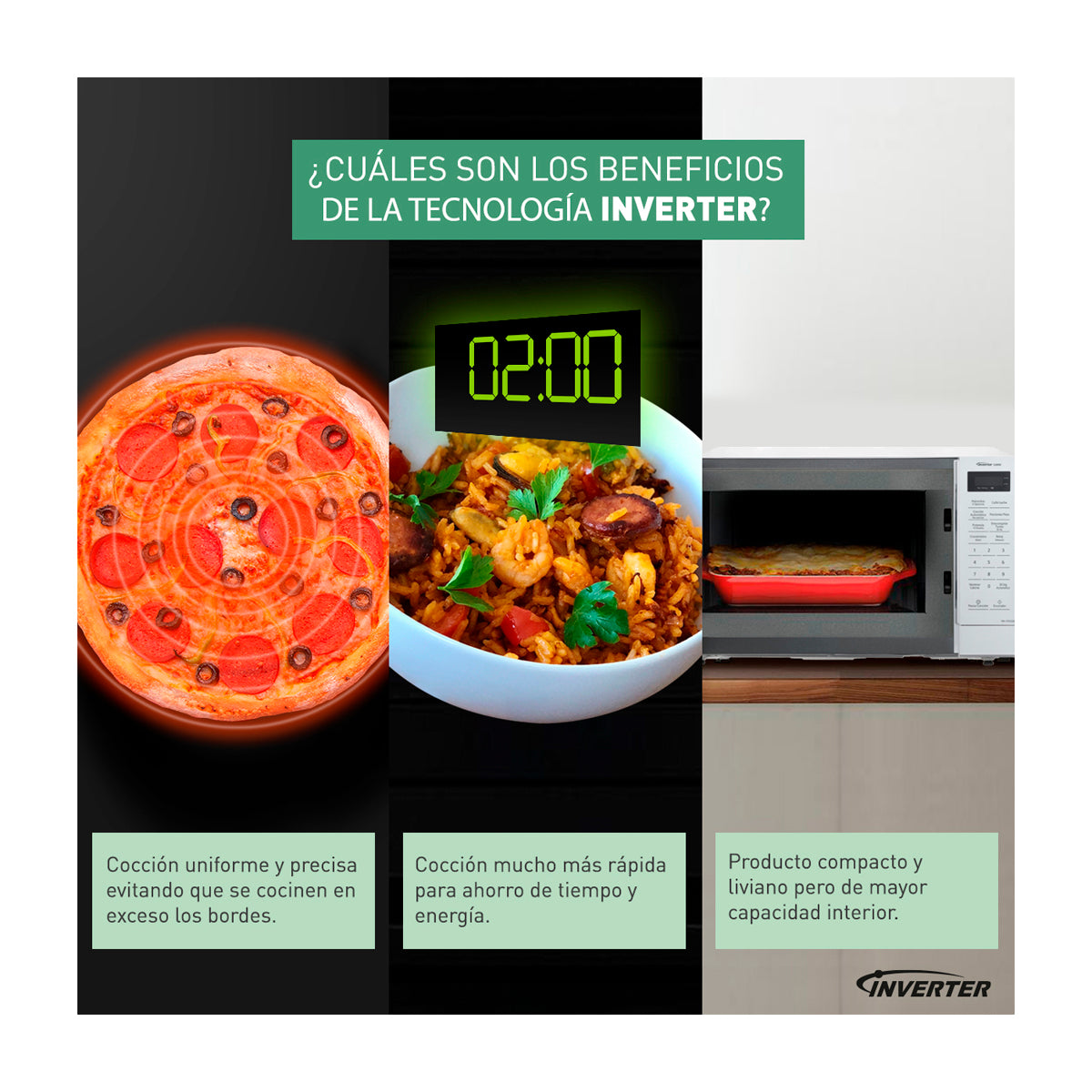 Panasonic Microondas Inverter de 1200W | 1.2p3 | Negro