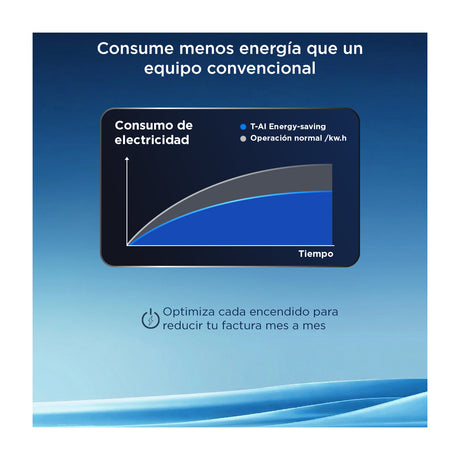 TCL Aire Acondicionado Split Inverter 18,000 BTU | SEER 18 | SaveIN AI | Tecnología T-AI | WiFi | 220v