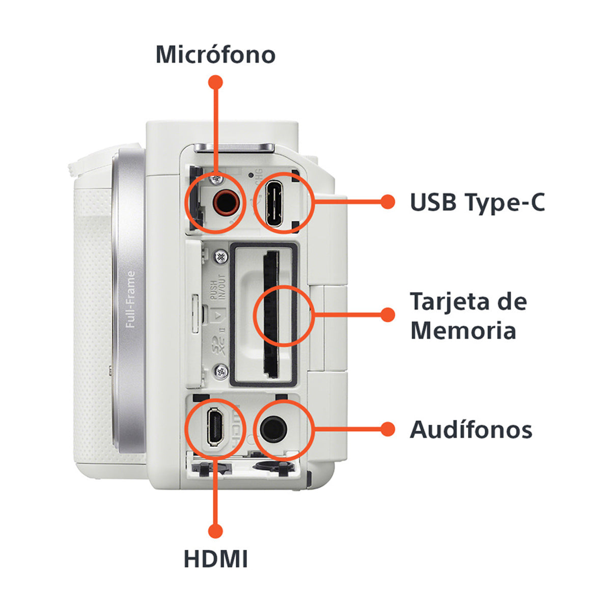 Sony ZV-1 Cámara Digital | Blanco