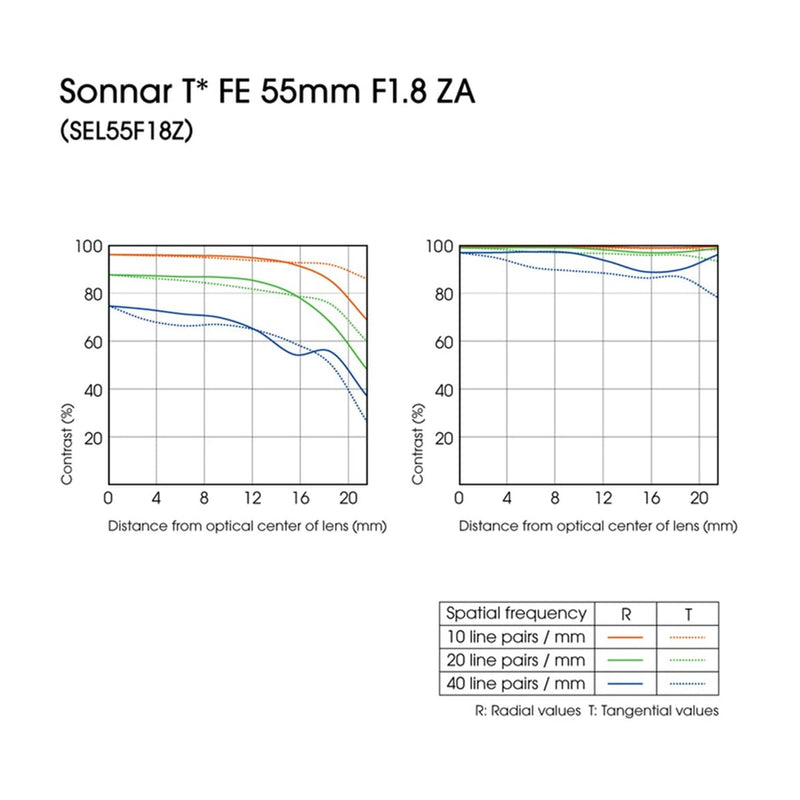 Sony Lente Sonnar T* FE 55mm f/1.8 ZA