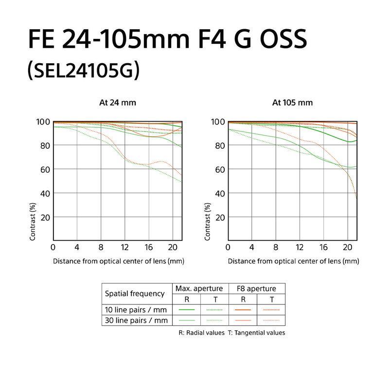 Sony Lente FE 24-105mm f/4 G OSS