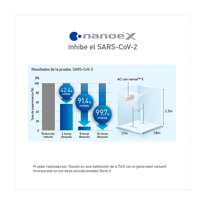 Panasonic Aire Acondicionado Split Premium Inverter 24,000 BTU | nanoeX Mark 2 | WiFi Comfort Cloud | Filtro Antibacterial | Blue Fin | Hasta 70% de Ahorro | 220v | Gris