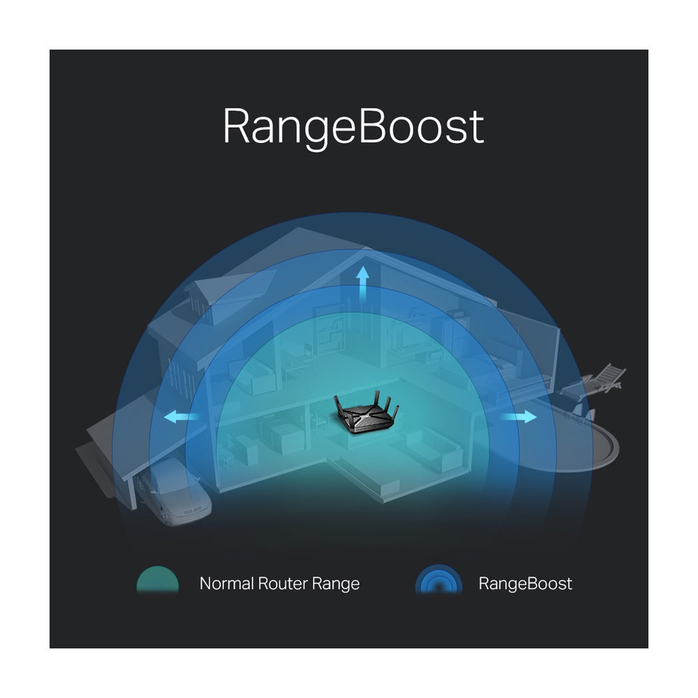 TP-Link Router Inalámbrico Triple Banda | MU-MIMO | 1.8Ghz Quad-Core | RangeBoost | Antivirus Integrado | Hasta 4000Mbps