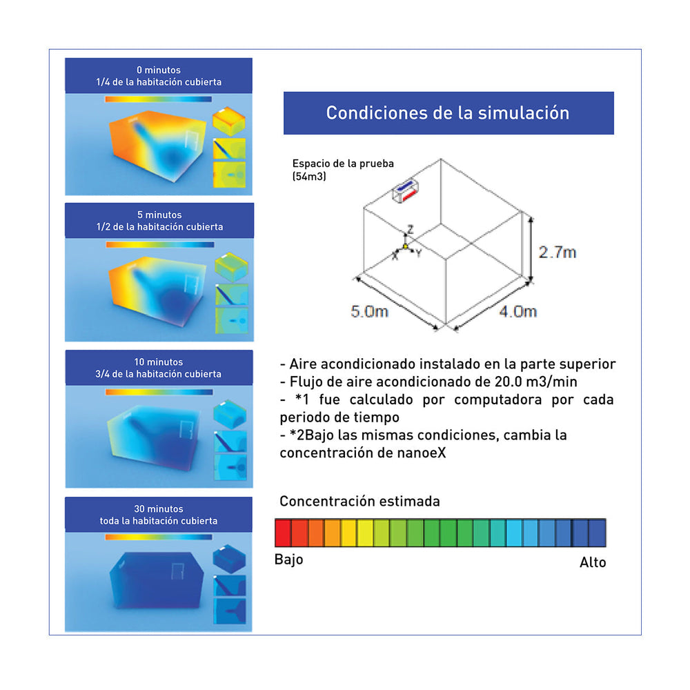 Panasonic Aire Acondicionado Split Premium Inverter 25,200 BTU | SEER 21 |  nanoeX Mark 2 | WiFi Comfort Cloud | Filtro Antibacterial | Blue Fin | 220v | Gris