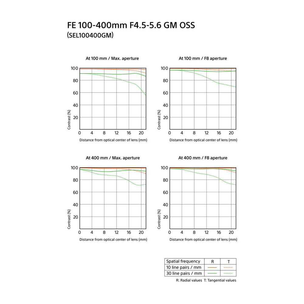 Sony Lente FE 100-400 mm f/4.5-5.6 GM OSS