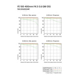 Sony Lente FE 100-400 mm f/4.5-5.6 GM OSS