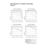 Sony Lente Vario-Tessar T* E 16-70mm f/4 ZA OSS