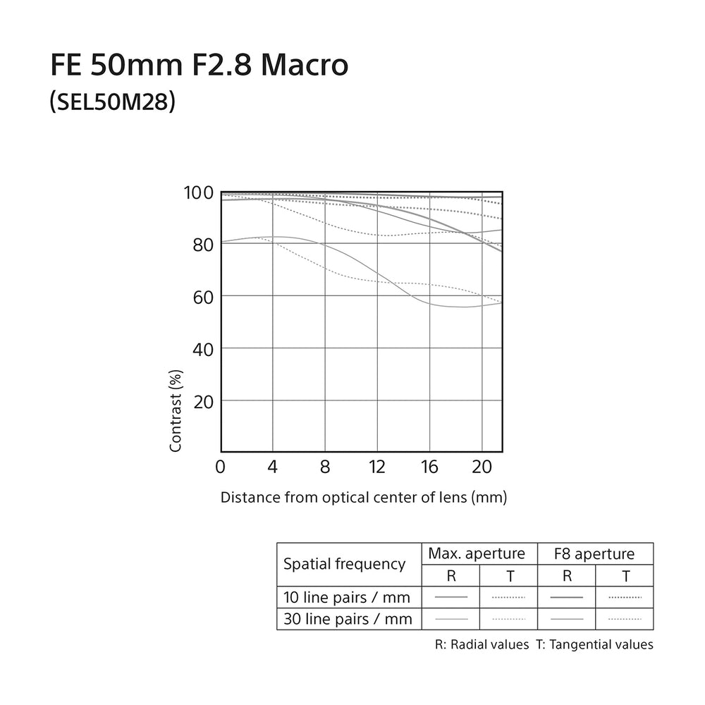 Sony Lente FE 50mm f/2.8 Macro