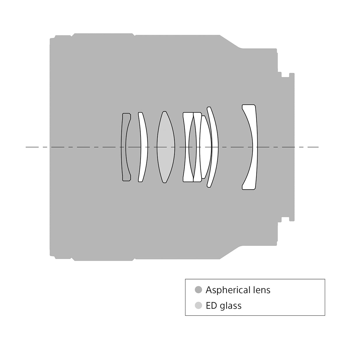 Sony Lente FE 50mm f/2.8 Macro