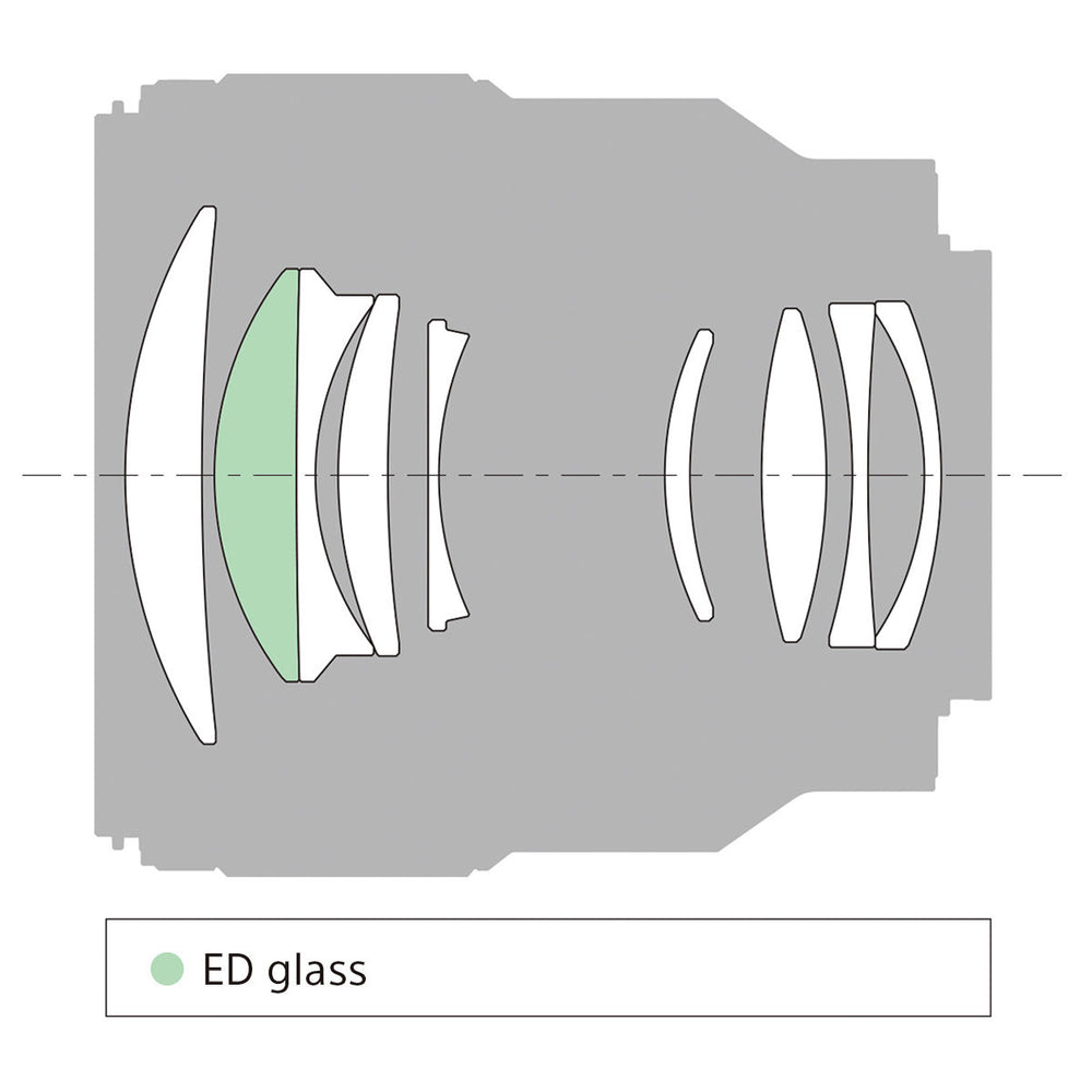 Sony Lente FE 85mm f/1.8