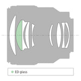 Sony Lente FE 85mm f/1.8