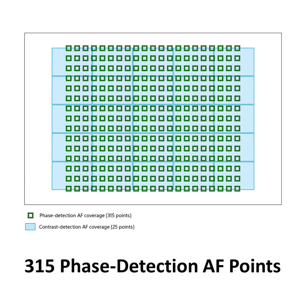 Sony ZV1 Cámara Digital | Negro
