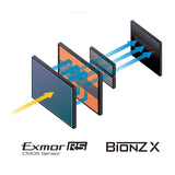 Sony ZV1 Cámara Digital | Negro